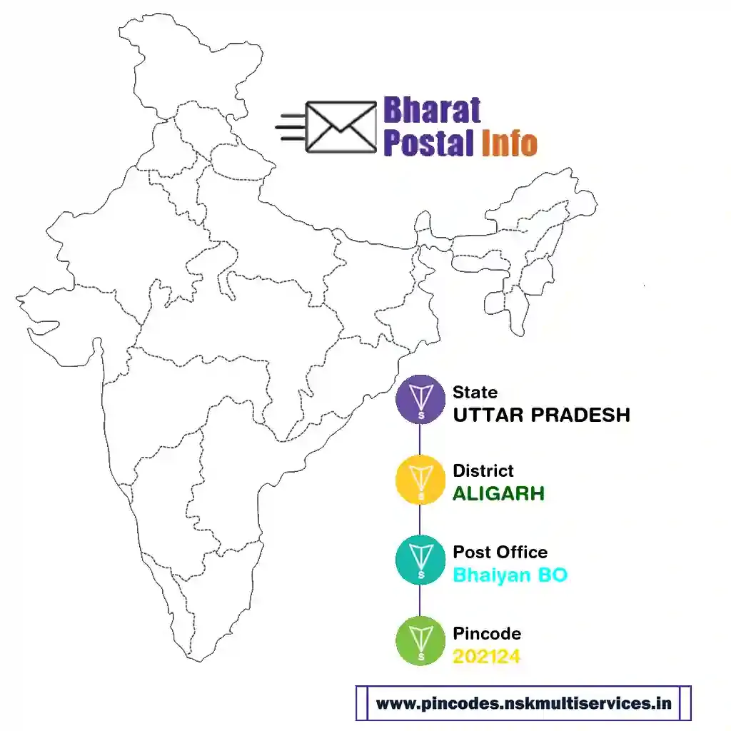 UTTAR PRADESH-ALIGARH-Bhaiyan BO-202124